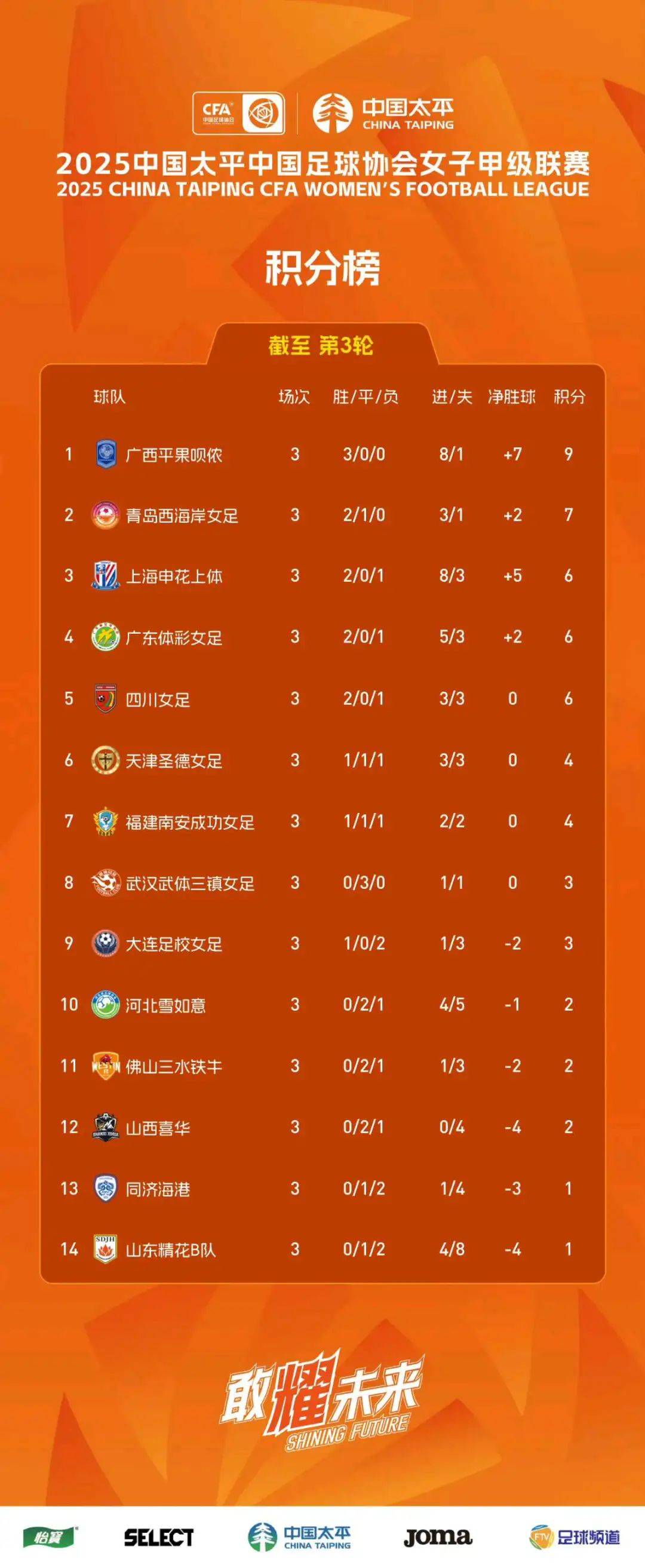 星空体育官网-赛地聚焦：西甲国际比赛日热度飙升，浙江稠州刷新队史纪录，压力陡增，团队化学反应显著(杭州绿城足球俱乐部)