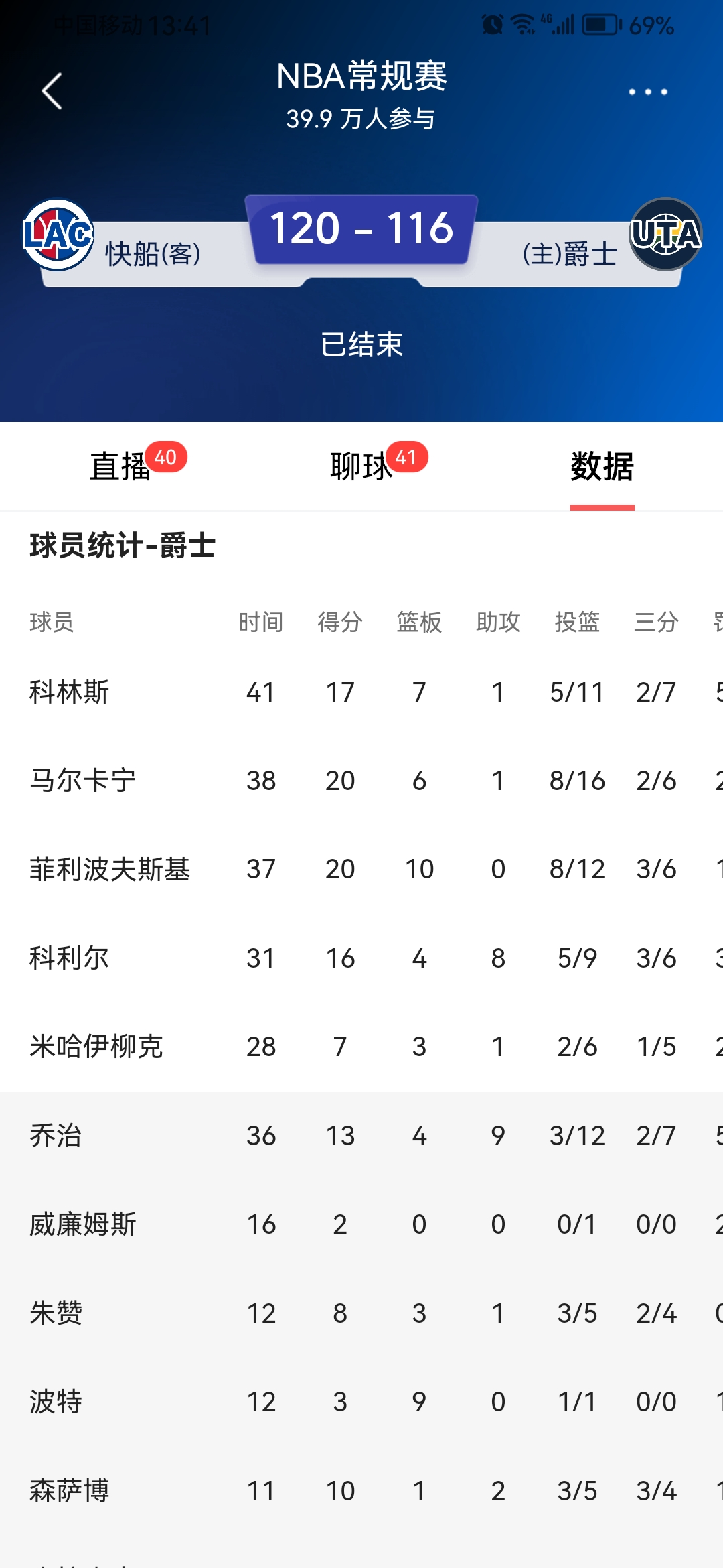 星空体育官网-赛地聚焦：足总杯赛后热度飙升，洛杉矶快船更衣室发声，底气十足，赛季目标并未改变的简单介绍